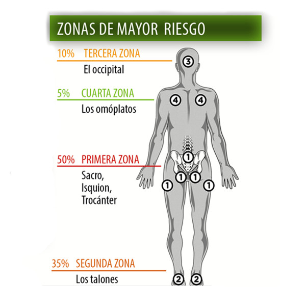 Elige el cojín adecuado