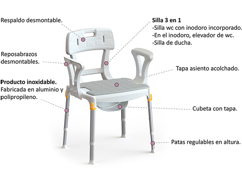Ref. AD924 Silla con inodoro PORTOFINO 3 en 1 Foto 4