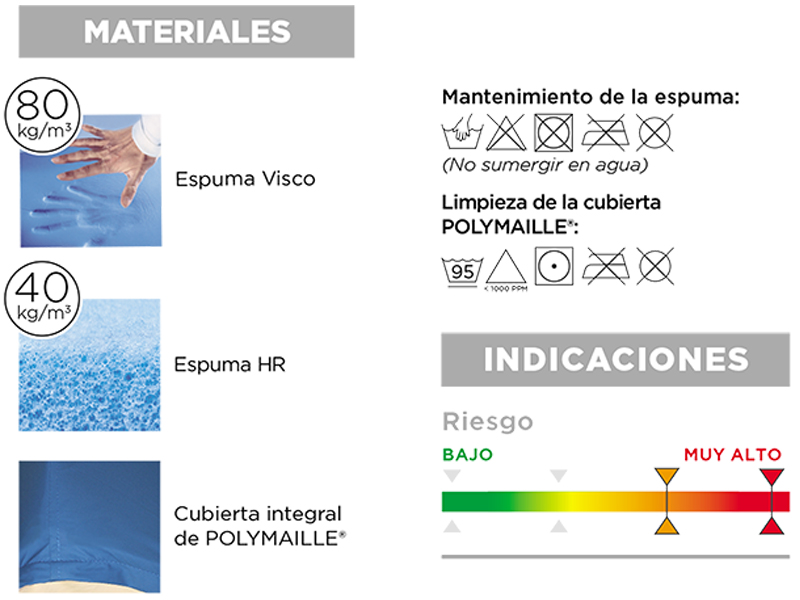 Ref. AD954 Colchón viscoelástico 'Combiflex' foto 5