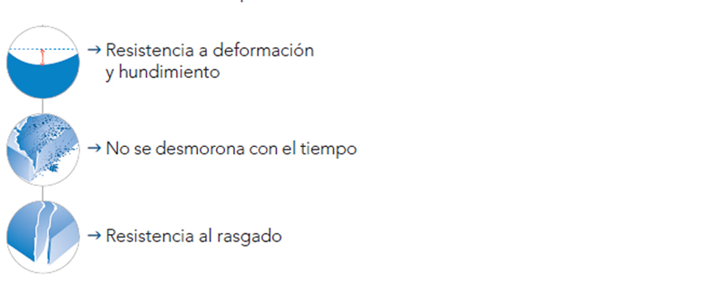 Ref. AD956HR Colchón poliuretano HR de 40 Kgm3. Foto 4