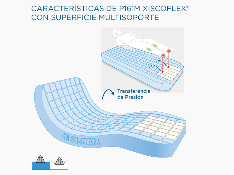 Ref. AD958 Colchón viscoflex especial talones. Foto 5