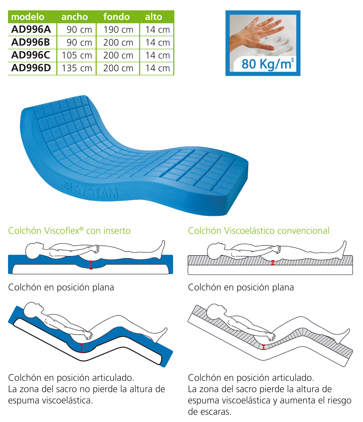 Ref. AD996A Colchón Viscoflex. foto 6