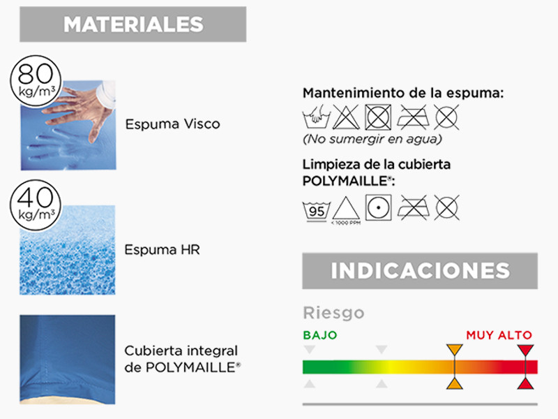 Ref. AD996A Colchón Viscoflex. foto 7