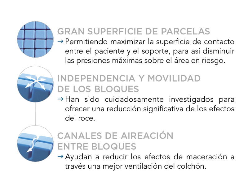 Ref. AD997A Colchón Polyplot. foto 6