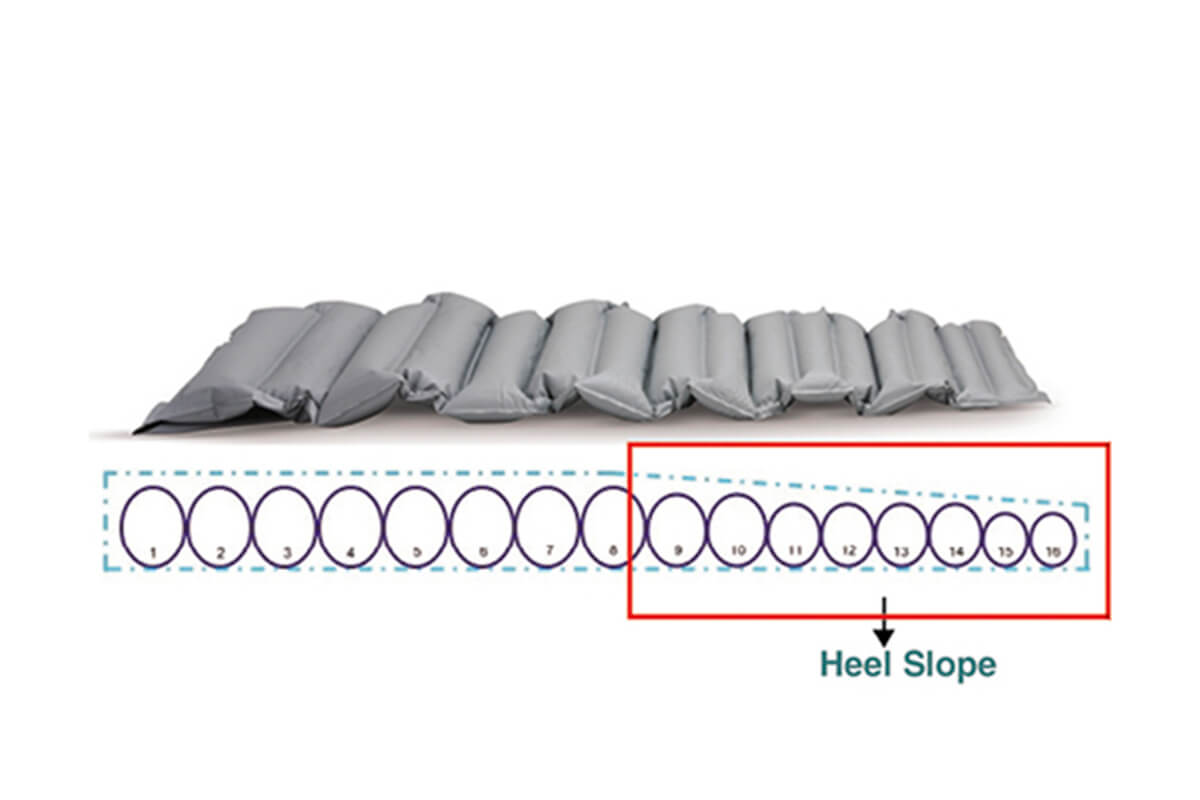 Ref. AP020 Equipo para tratamiento de úlceras por presión 'Domus S' foto 5