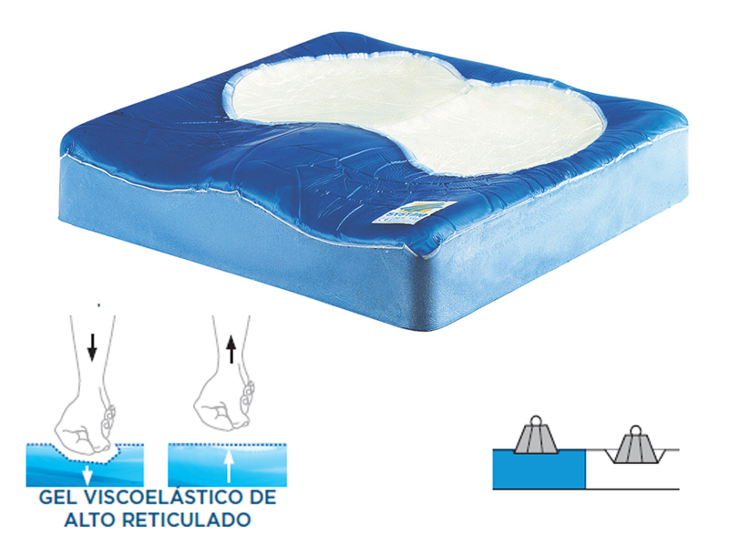 Ref. C12 Cojín anatómico DUOFORM. Foto 4