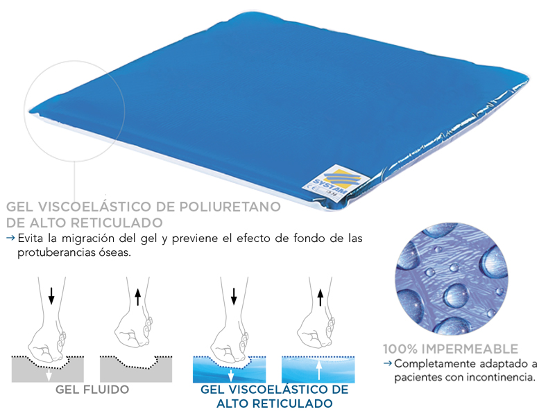 Ref. C2 Cojín de gel de silicona. foto 4