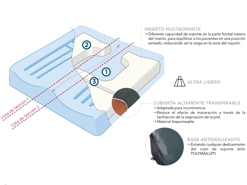 Ref. C9 Cojín ergonómico 'Viscoflex Plus' foto 5