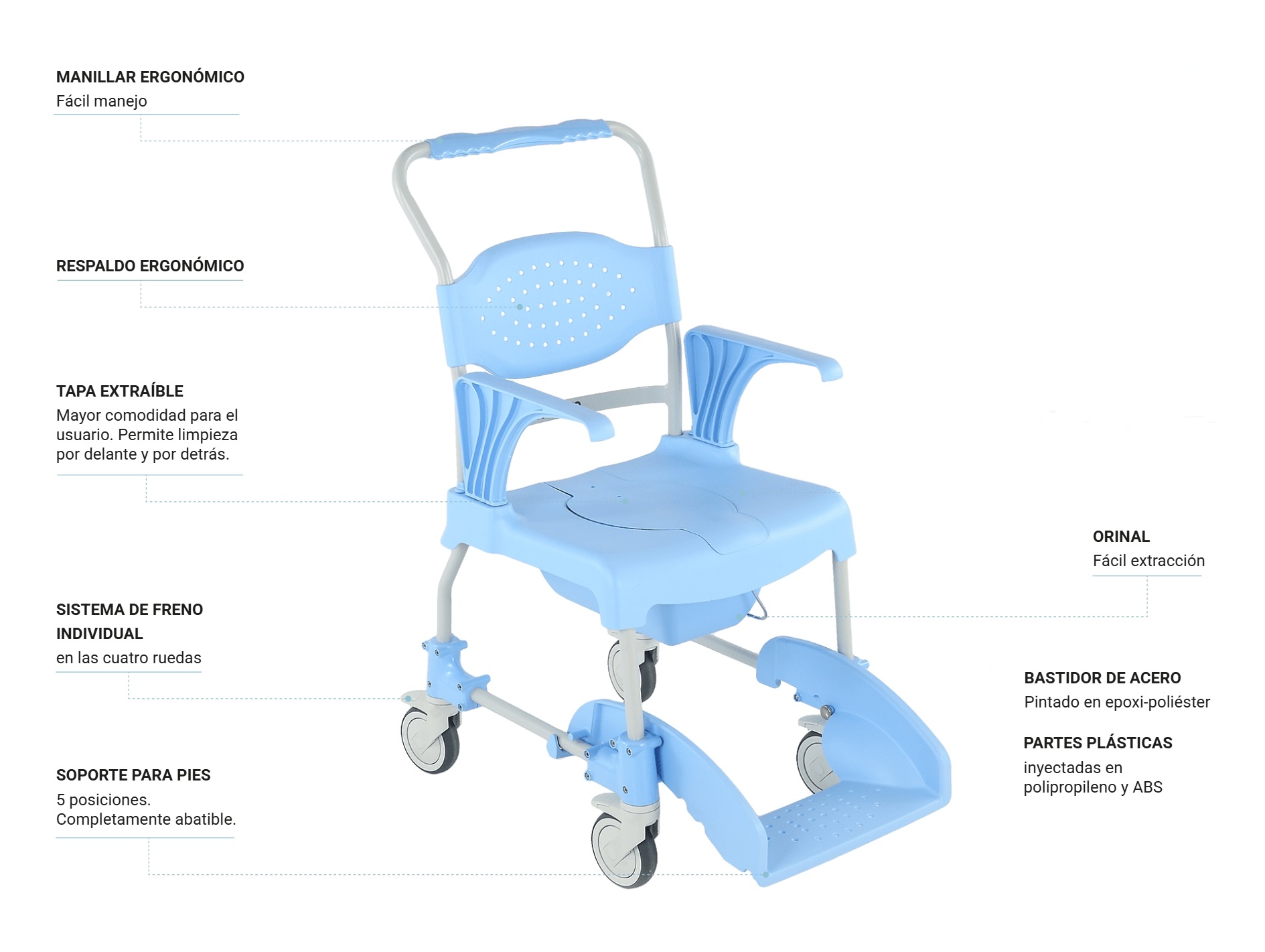 Ref. TM190 Silla de baño Moem foto 2