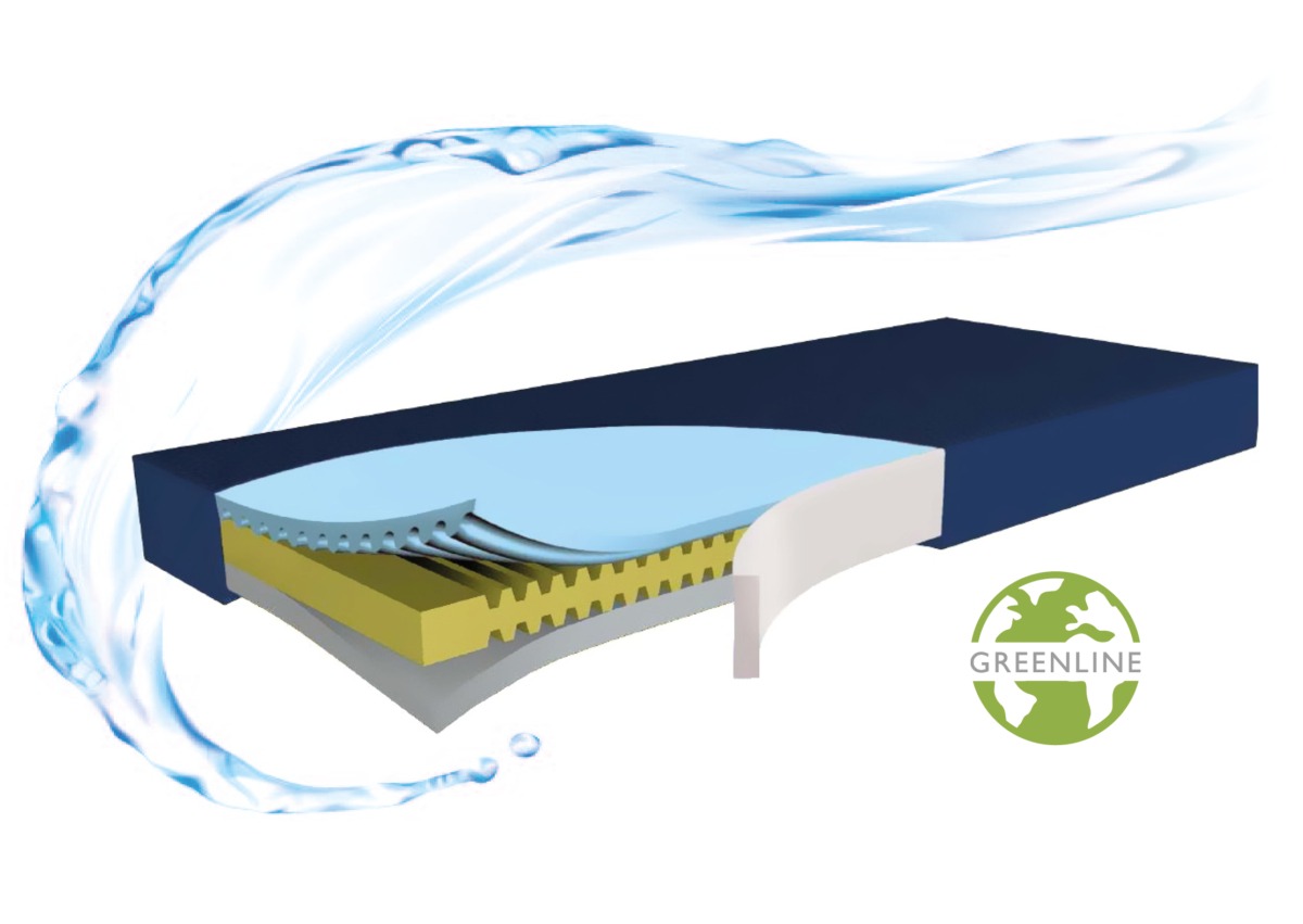 Ref. TM255 Colchón de terapia decúbito Hyperfoam Clinic 2