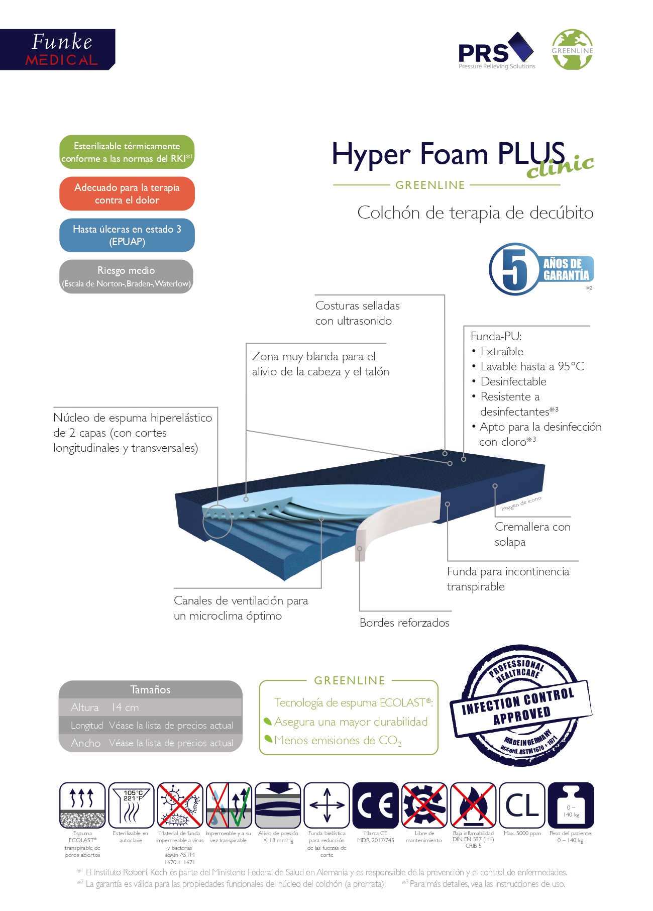 Ref. TM282 Colchón de terapia decúbito Hyperfoam Clinic Plus
